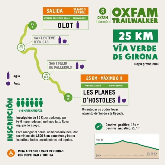 Mapa 25 km Girona cast